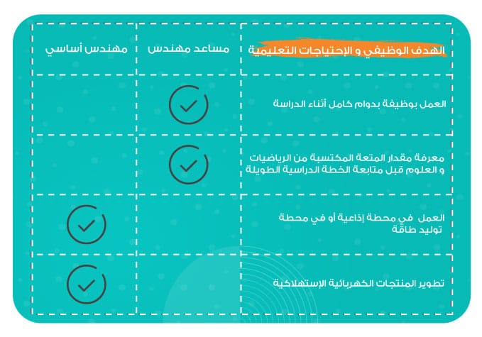 فرص العمل في تخصص الهندسة الكهربائية

