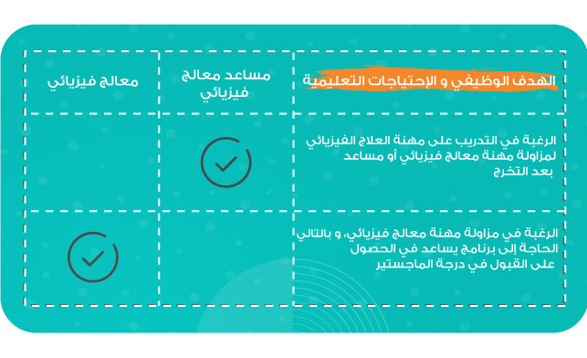 فرص العمل في مجال العلاج الفيزيائي في تركيا