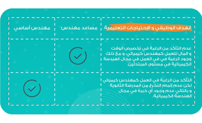 فرص العمل في مجال الهندسة الكيميائية 